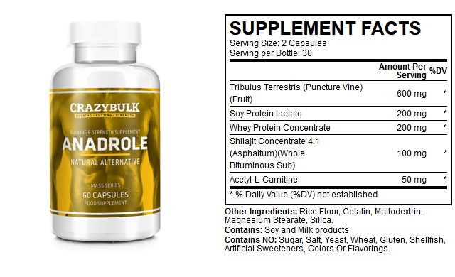 Anadrole Ingredients
